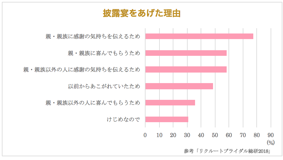 結婚式に呼べる友達がいない だから結婚式をしたくないあなたへ